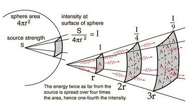 inverse-square-law-of-light.jpg