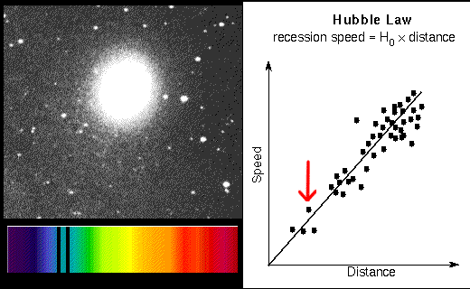 hubble_law_anim.gif